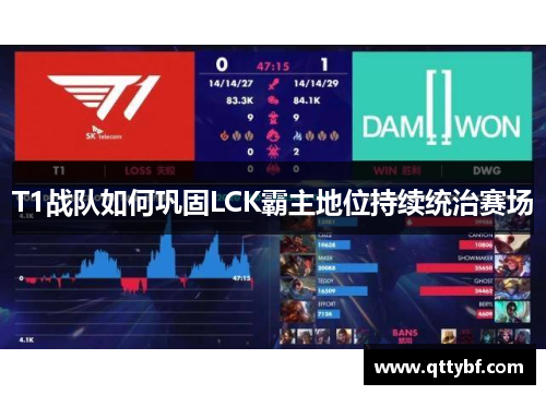T1战队如何巩固LCK霸主地位持续统治赛场