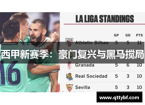西甲新赛季：豪门复兴与黑马搅局