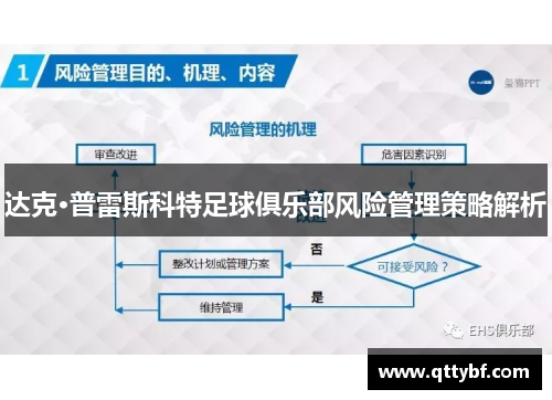 达克·普雷斯科特足球俱乐部风险管理策略解析