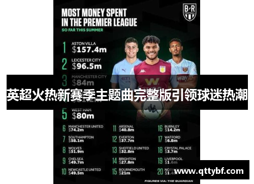 英超火热新赛季主题曲完整版引领球迷热潮