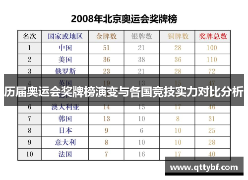 历届奥运会奖牌榜演变与各国竞技实力对比分析 历届奥运会奖牌榜演变与各国竞技实力对比分析